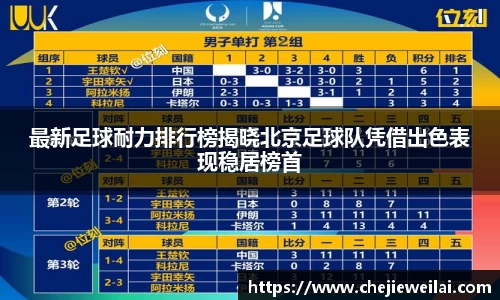 最新足球耐力排行榜揭晓北京足球队凭借出色表现稳居榜首