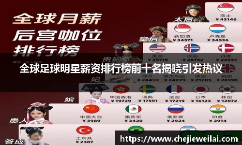 全球足球明星薪资排行榜前十名揭晓引发热议